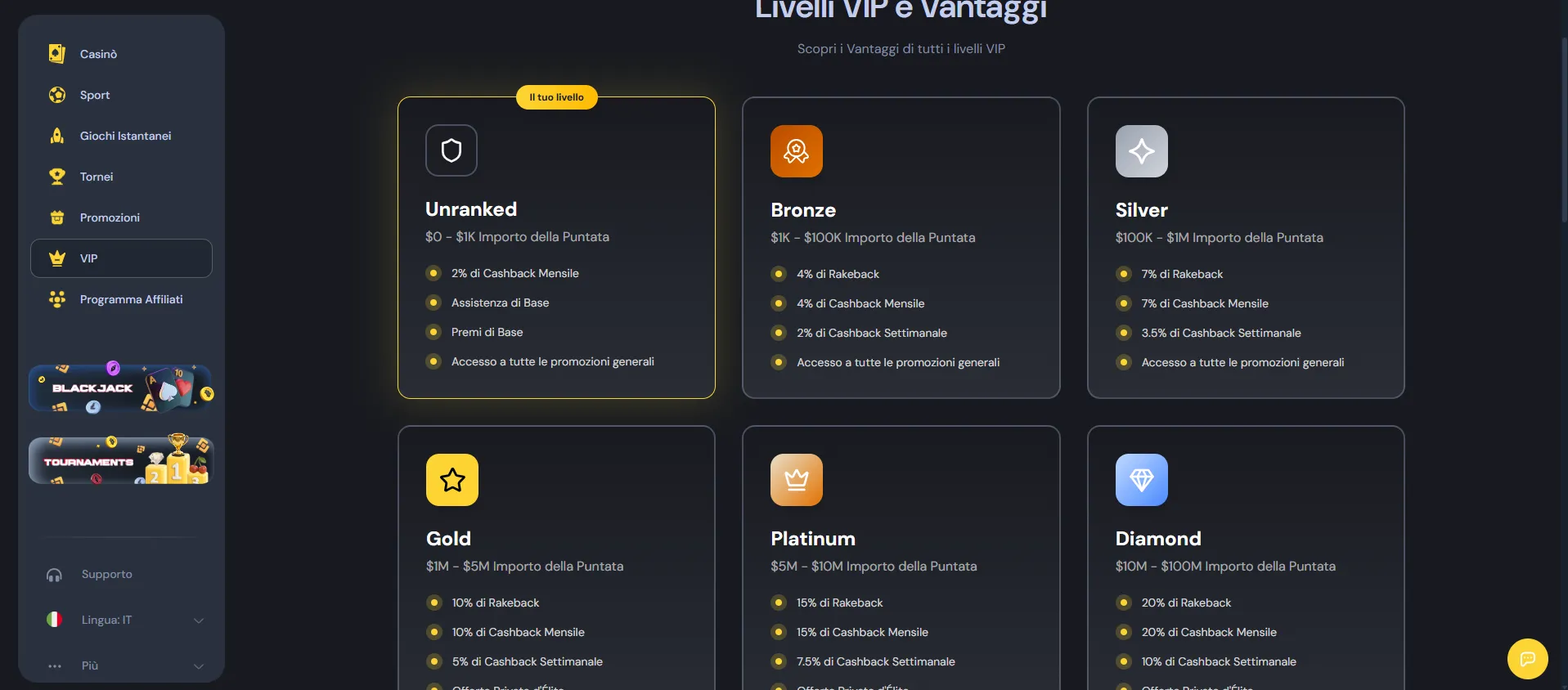 Pagina dei livelli VIP di Cocobet